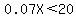 0.07X%3C20