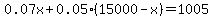 0.07x%2B0.05%2815000-x%29=1005