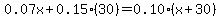 0.07x%2B0.15%2830%29=0.10%28x%2B30%29