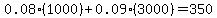 0.08%281000%29%2B0.09%283000%29=350