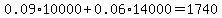 0.09%2A10000%2B0.06%2A14000=1740