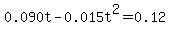 0.090t-0.015t%5E2=0.12