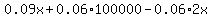 0.09x%2B0.06%2A100000-0.06%2A2x