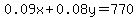 0.09x%2B0.08y=770