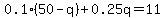 0.1%2850-q%29%2B0.25q=11