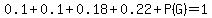0.1%2B0.1%2B0.18%2B0.22%2BP%28G%29=1