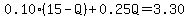 0.10%2815-Q%29%2B0.25Q=3.30