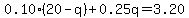 0.10%2820-q%29%2B0.25q=3.20