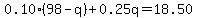 0.10%2898-q%29%2B0.25q=18.50+