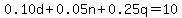 0.10d%2B0.05n%2B0.25q=10