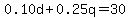 0.10d%2B0.25q=30.00