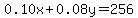 0.10x%2B0.08y=256