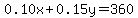0.10x%2B0.15y=360