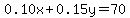 0.10x%2B0.15y=70