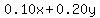 0.10x%2B0.20y