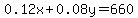 0.12x%2B0.08y=660
