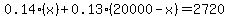0.14%28x%29+%2B+0.13%2820000+-+x%29+=+2720