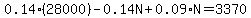 0.14%2A%2828000%29-0.14N%2B0.09%2AN=3370