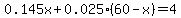 0.145x%2B0.025%2860-x%29+=+4