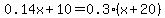 0.14x%2B10=0.3%2A%28x%2B20%29