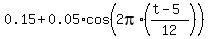 0.15+%2B+0.05%2Acos%282pi%2A%28%28t-5%29%2F12%29%29