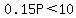 0.15P%3C10