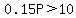 0.15P%3E10