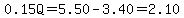 0.15Q=5.50-3.40=2.10