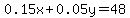 0.15x%2B0.05y=48