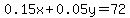 0.15x%2B0.05y=72