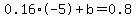 0.16%2A-5+%2Bb+=+0.8