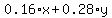 0.16%2Ax%2B0.28%2Ay