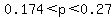 0.174+%3C+p+%3C+0.27