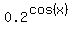 0.2%5E%28cos%28x%29%29