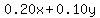 0.20x%2B0.10y