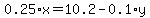 0.25%2Ax+=+10.2+-+0.1%2Ay
