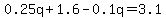 0.25q%2B1.6-0.1q=3.1