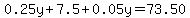 0.25y%2B7.5%2B0.05y=73.50