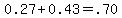 0.27+%2B+0.43+=+.70