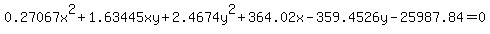 0.27067x%5E2+%2B+1.63445xy+%2B+2.4674y%5E2+%2B+364.02x+-359.4526y+-+25987.84+=+0