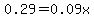 0.29+=+0.09x