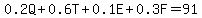 0.2Q%2B0.6T%2B0.1E%2B0.3F=91