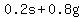 0.2s%2B0.8g