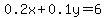 0.2x%2B0.1y=6