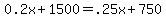 0.2x+%2B+1500+=+.25x+%2B+750