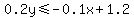 0.2y%3C=-0.1x%2B1.2