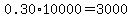 0.30%2A10000=3000