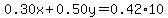 0.30x%2B0.50y=0.42%2A10