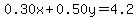 0.30x%2B0.50y=4.2