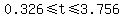 0.326+%3C=+t+%3C=+3.756